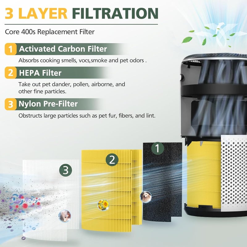isinlive Core 400S Pet Care Replacement Filter for LEVOIT Core 400S Smart WiFi Air Purifie-r, Core 400S-RF-PA 3-in-1True HEPA Activated Carbon Filter, LRF-C401-YUS, 1 Pack, Yellow - Image 3